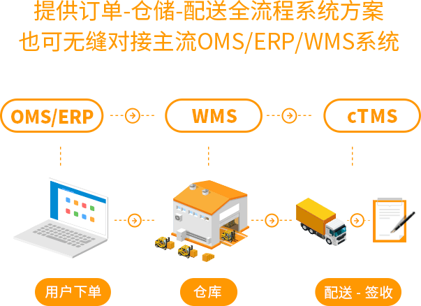 同城ctms